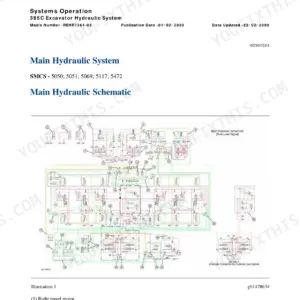 Caterpillar 385C main hydraulic schematic with numbered circuit positions and legend