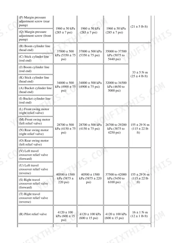 Caterpillar 385C hydraulic pressure specification table with new, rebuild and service limit columns