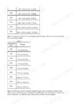 caterpillar-e200b-el200b-excavator-repair-manual-torque-specifications-3231.webp Standard torque table listing metric nuts and bolts by thread size from M6 to M36 in N·m and lb ft