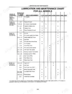 cbac80f7-b-maintenance-95 New Holland 3830, 4030, 4230, 4430 lubrication and maintenance chart showing service intervals for engine, filters, and steering.