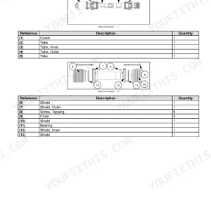 New Holland 840CD, 880CF PTO shaft exploded view diagrams and parts lists for shaft components and safety shields.