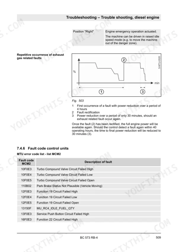 Bomag BC 573 RB-4 troubleshooting chart for exhaust faults and MTU MCM2 error code list with fault descriptions.
