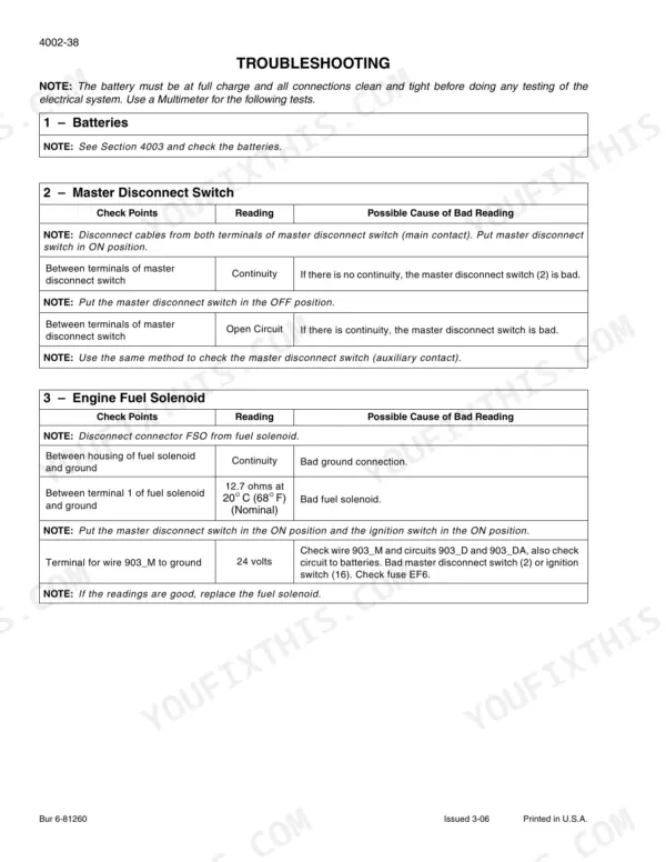 New Holland W110, W130 troubleshooting table for master disconnect switch and engine fuel solenoid electrical testing procedures.