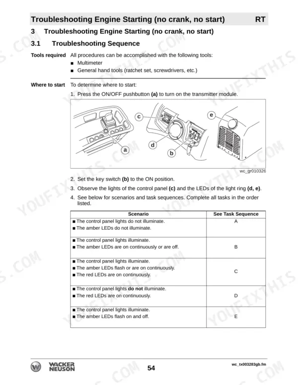 Wacker Neuson RT 56 SC-2, RT 82 SC-2, RTx troubleshooting engine starting no crank, no start sequence and LED indicator table.