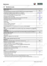 d2c3fb3f-b-maintenance-66 Wacker Neuson EZ28 daily maintenance plan table listing inspection, leakage, and visual check procedures for engine and hydraulics.