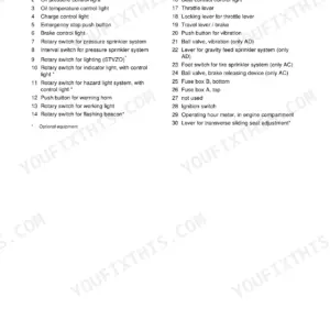 Bomag BW 100 AD-3, BW 120 AD-3, BW 100 AC-3, BW 120 AC-3 list of indicators and controls numbered 1 through 30.