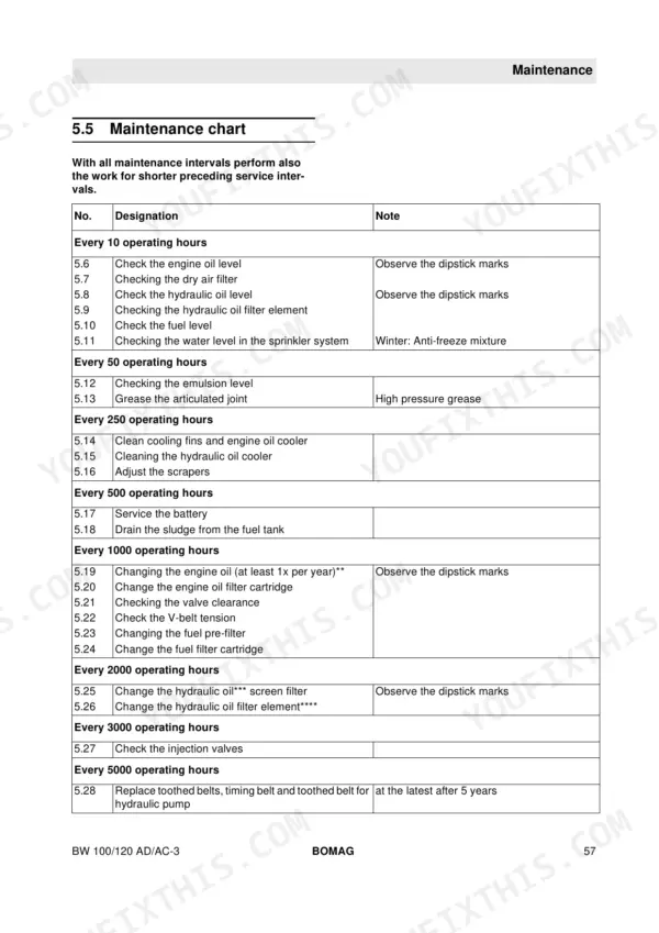 Bomag BW 100 AD-3, BW 120 AD-3, BW 100 AC-3, BW 120 AC-3 maintenance chart table listing service intervals and tasks.