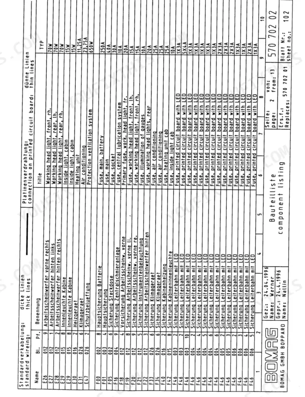 Bomag BC 670 RB electrical component listing table showing fuse and circuit board specifications and descriptions.