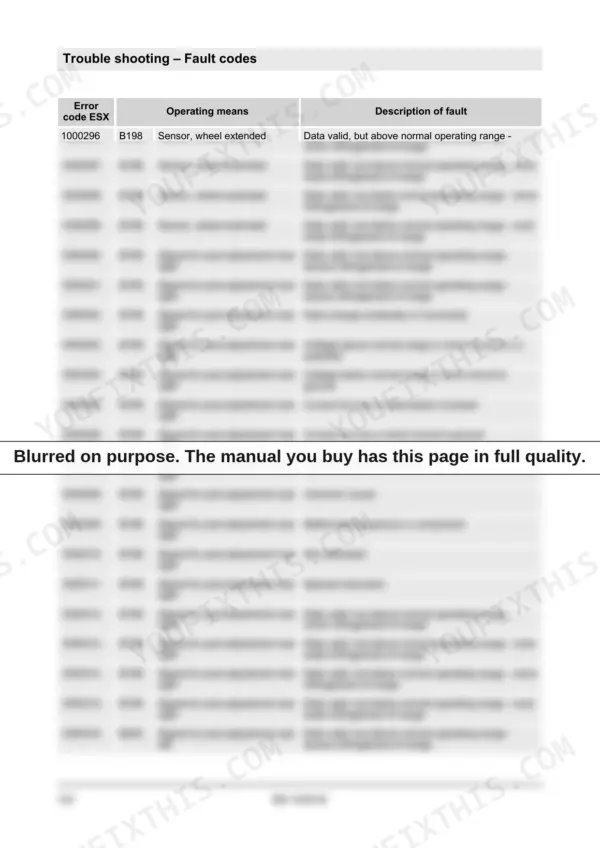 Bomag BM 1000/35 troubleshooting table listing ESX fault codes 1000296-1000316 for wheel and post adjustment sensors.