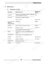 d601b67d-b-maintenance-209 Wacker Neuson DPU 100-70Le, DPU 100-70Les maintenance schedule table listing intervals for air cleaner, drive motor, and hydraulics.