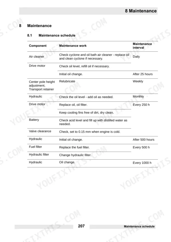 Wacker Neuson DPU 100-70Le, DPU 100-70Les maintenance schedule table listing intervals for air cleaner, drive motor, and hydraulics.