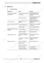 d601b67d-b-troubleshooting-215 Wacker Neuson DPU 100-70Le, DPU 100-70Les troubleshooting table listing engine, hydraulic, and electrical malfunctions.