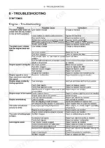 d8284df4-b-troubleshooting-147 New Holland Boomer 24 engine troubleshooting table listing symptoms, possible causes, and corrections for starting and performance issues.