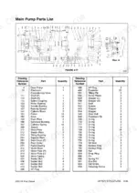 daewoo-220lc-iii-excavator-shop-manual-parts-list-97.webp Daewoo Solar 220LC-III main pump parts list diagram and component table with reference numbers and quantities.