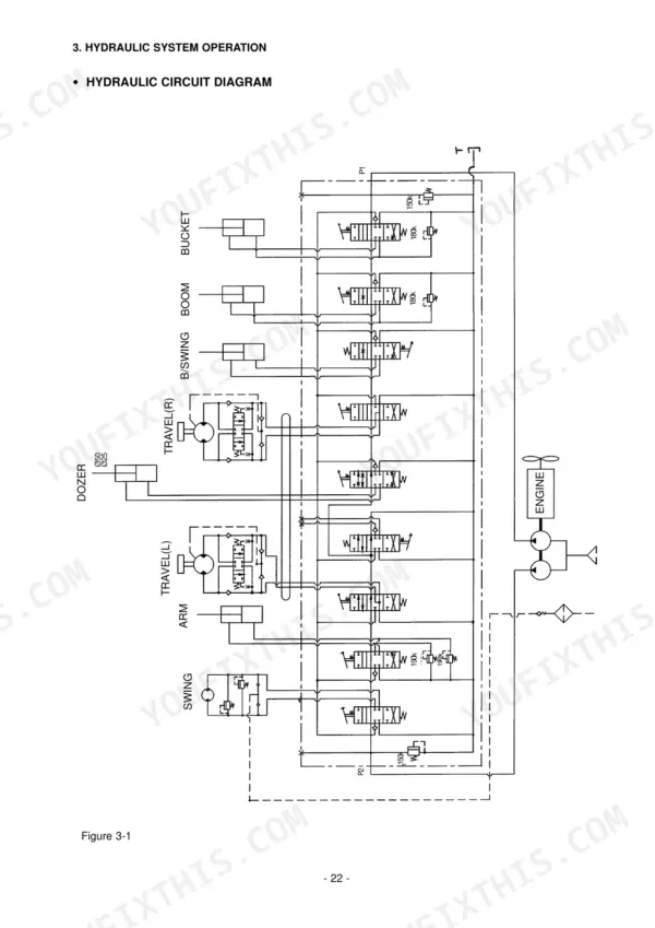 Daewoo SOLAR 010 hydraulic circuit diagram showing control valves for bucket, boom, swing, travel, arm, and dozer systems.