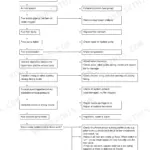 Daewoo SOLAR 010 engine troubleshooting flowchart for starter motor failure, fuel system, and valve clearance issues.