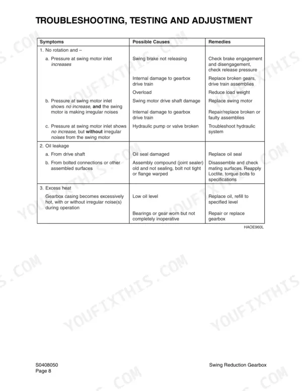Daewoo Solar 175LC-V swing reduction gearbox troubleshooting table for rotation, oil leakage, and excess heat issues.
