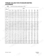 daewoo-solar-220lc-v-track-excavator-shop-manual-2023-7115ae-torque-71.webp Daewoo Solar 220LC-V torque values table for standard metric fasteners by diameter, pitch, and grade in kg-m and ft-lbs.
