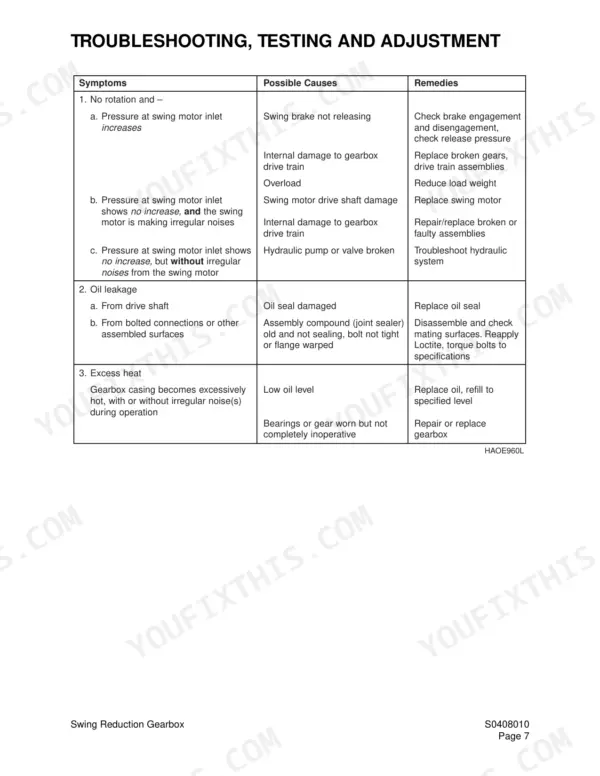 Daewoo Solar 220LC-V swing reduction gearbox troubleshooting table for rotation, oil leakage, and excess heat issues.
