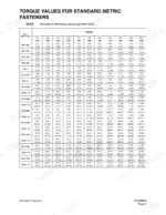 daewoo-solar-225nlc-v-hydraulic-excavator-shop-manual-023-00062e-torque-89-1.webp Daewoo Solar 225NLC-V torque values table for standard metric fasteners by diameter, pitch, and grade.