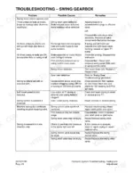 daewoo-solar-225nlc-v-hydraulic-excavator-shop-manual-023-00062e-troubleshooting-264-1.webp Daewoo Solar 225NLC-V troubleshooting table for swing gearbox problems, causes, and repair remedies.