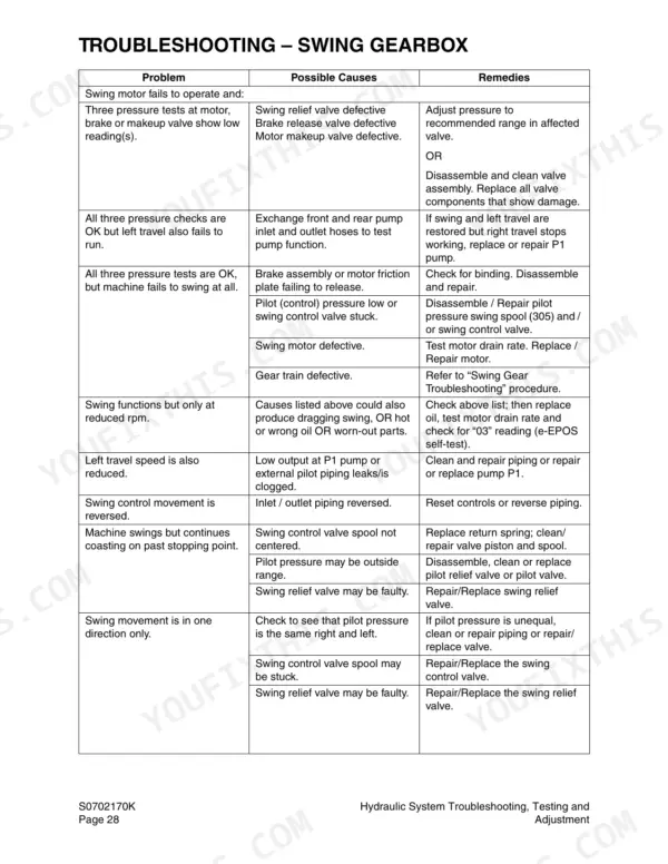 Daewoo Solar 225NLC-V troubleshooting table for swing gearbox problems, causes, and repair remedies.