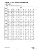 daewoo-solar-255lc-v-track-excavator-shop-manual-023-00057e-torque-89.webp Daewoo Solar 255LC-V torque values table for standard metric fasteners by diameter, pitch, and grade.