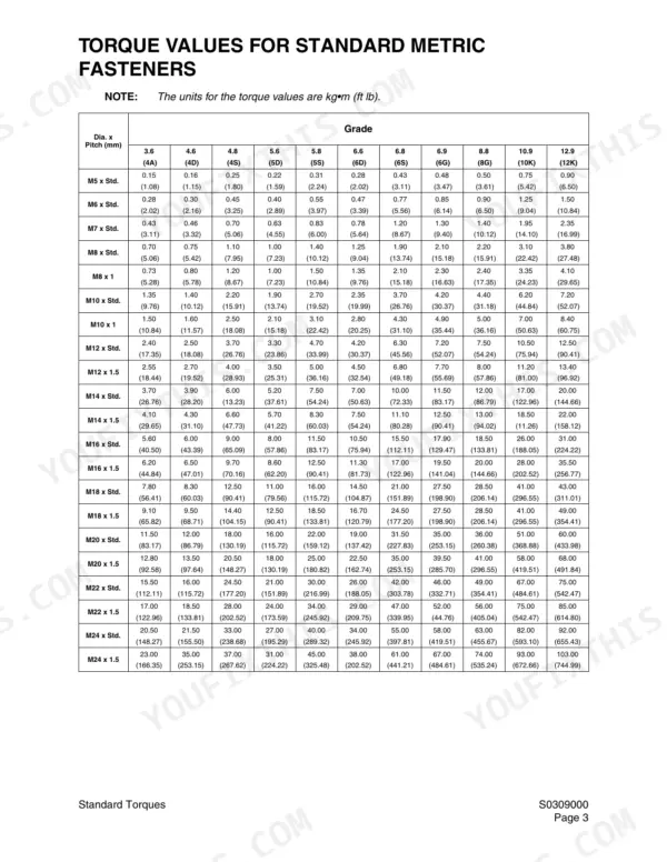 Daewoo Solar 255LC-V torque values table for standard metric fasteners by diameter, pitch, and grade.