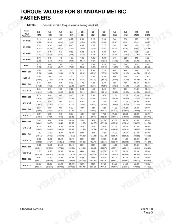 Daewoo Solar 290LL torque specification table for standard metric fasteners by grade, diameter, and pitch.