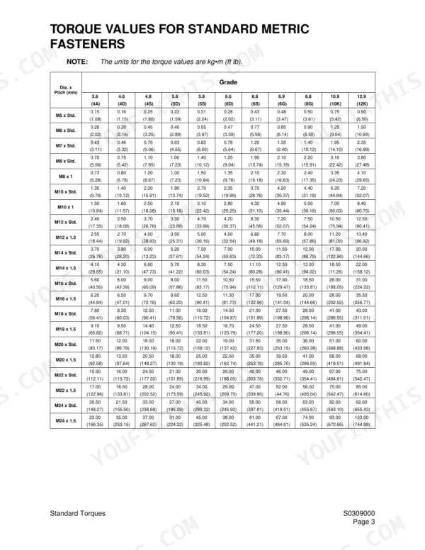 Daewoo Solar 300LC-V torque values table for standard metric fasteners by diameter, pitch, and grade.