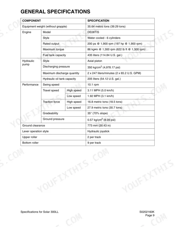 Daewoo Solar 300LL, Solar 225LL general specifications table including engine, hydraulic pump, and performance data.