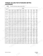 daewoo-solar-300ll-track-excavator-shop-manual-023-00079e-torque-87.webp Daewoo Solar 300LL, Solar 225LL torque values table for standard metric fasteners by diameter, pitch, and bolt grade.