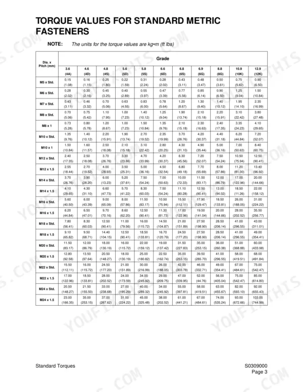 Daewoo Solar 330LC-V torque values table for standard metric fasteners by diameter, pitch, and grade.