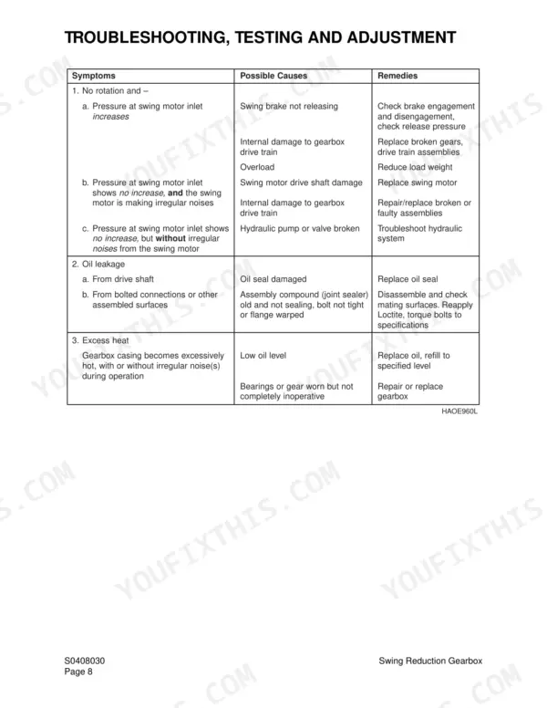 Daewoo Solar 330LC-V troubleshooting table for swing reduction gearbox rotation, oil leakage, and excess heat symptoms.