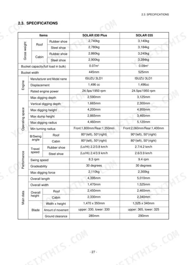 Daewoo Solar 030 Plus, Solar 035, 035 specifications table listing engine, operating space, and performance data.