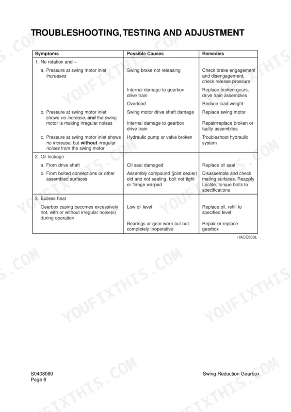 Daewoo Solar 470LC-V swing reduction gearbox troubleshooting table covering brake release, oil leakage and excess heat.