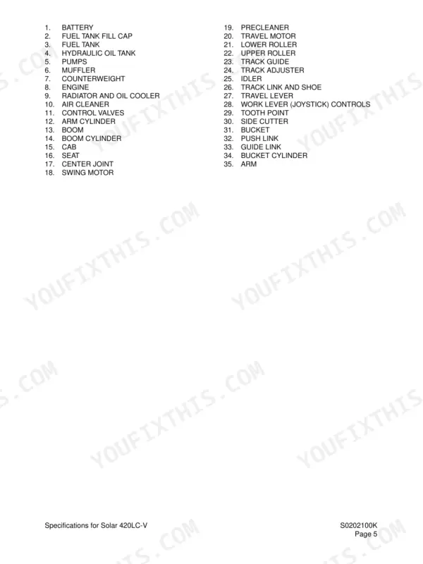 Daewoo Solar 420LC-V manual page listing 35 numbered excavator components from battery to arm.