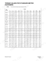 daewoo-solar-to-470lc-v-track-excavator-shop-manual-s0102000-torque-65.webp Daewoo Solar 420LC-V torque values table for standard metric fasteners by diameter, pitch, and grade in kg-m and ft-lb.