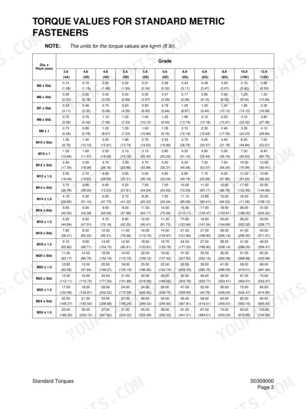 Daewoo Solar 420LC-V torque values table for standard metric fasteners by diameter, pitch, and grade in kg-m and ft-lb.