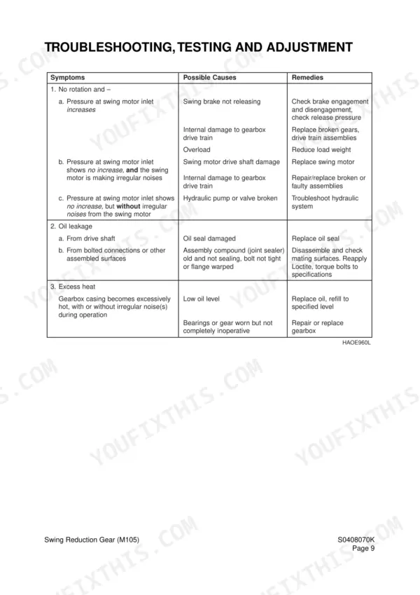 Daewoo Solar 420LC-V troubleshooting table for swing reduction gear symptoms, causes, and remedies.