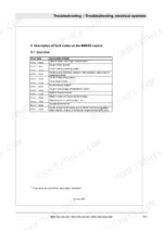 dce1b384-b-error-codes-613 Bomag BW 202 AD-50, BW 206 AD-50, BW 202 ADO-50 BMESX control fault code overview table for electrical system troubleshooting.