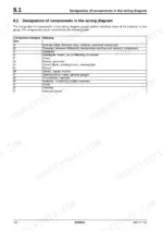 de851814-b-electrics-130 Bomag BW 211/212/213 D-40 service manual — electrics: wiring diagram component designation table listing codes A through Y