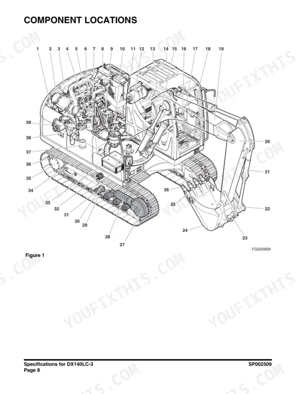 Doosan DX140LC-3 component locations diagram showing numbered parts on the excavator chassis, engine, and hydraulic system.
