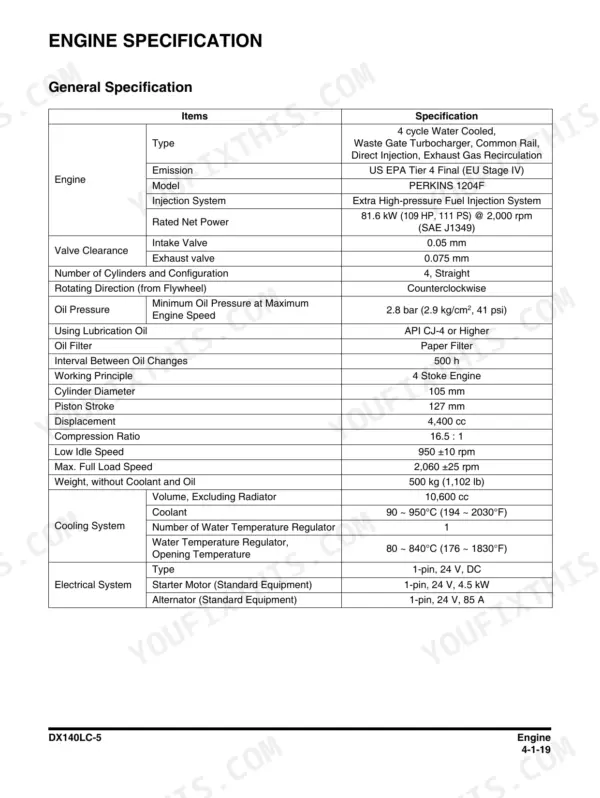 Engine specification page for the Perkins 1204F Tier 4 Final
