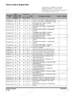 doosan-dx140lc-5-shop-manual-950106-01141e-fault-codes-1328-1.webp Engine ECU fault code page showing the E-code with its FMI suffix