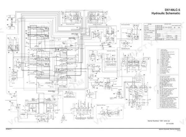 Foldout hydraulic schematic for the DX140LC-5 with numbered component key