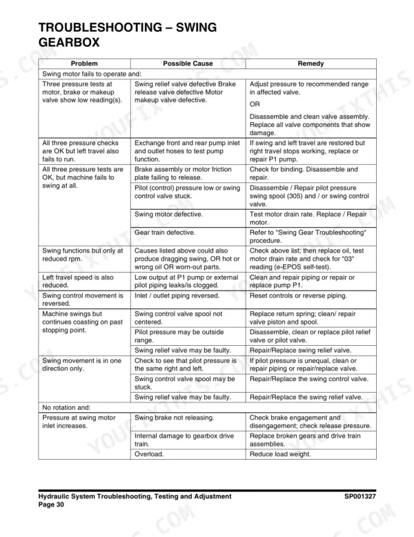 Doosan DX140LC-DX340LC swing gearbox troubleshooting table listing problems, possible causes, and repair remedies.