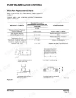doosan-dx140r-dx140lcr-shop-manual-k1049551e-main-pump-745.webp Main pump maintenance criteria page listing worn part replacement limits