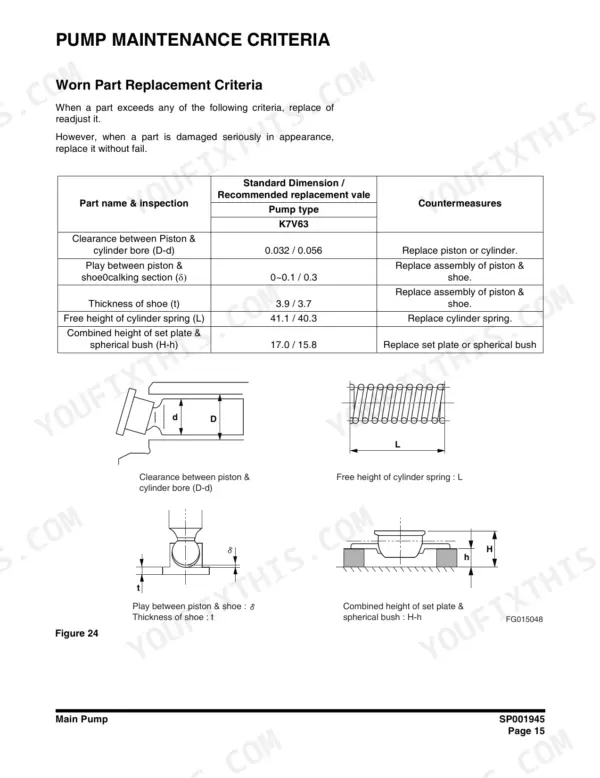 Main pump maintenance criteria page listing worn part replacement limits