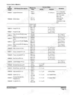doosan-dx160lc-3-excavator-shop-manual-950106-01172e-error-codes-776.webp Doosan DX160LC-3 failure code table listing GP display codes, descriptions, measuring points, and resistance values.